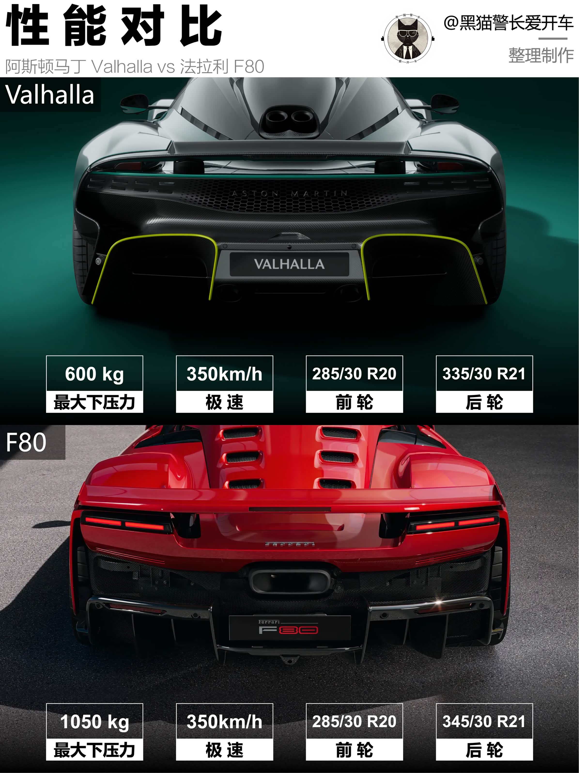 阿斯顿马丁鏖战法拉利，维斯塔潘统治全场的简单介绍